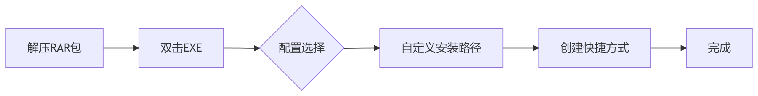 20250814235238711-deepseek_mermaid_20250814_95e8b8