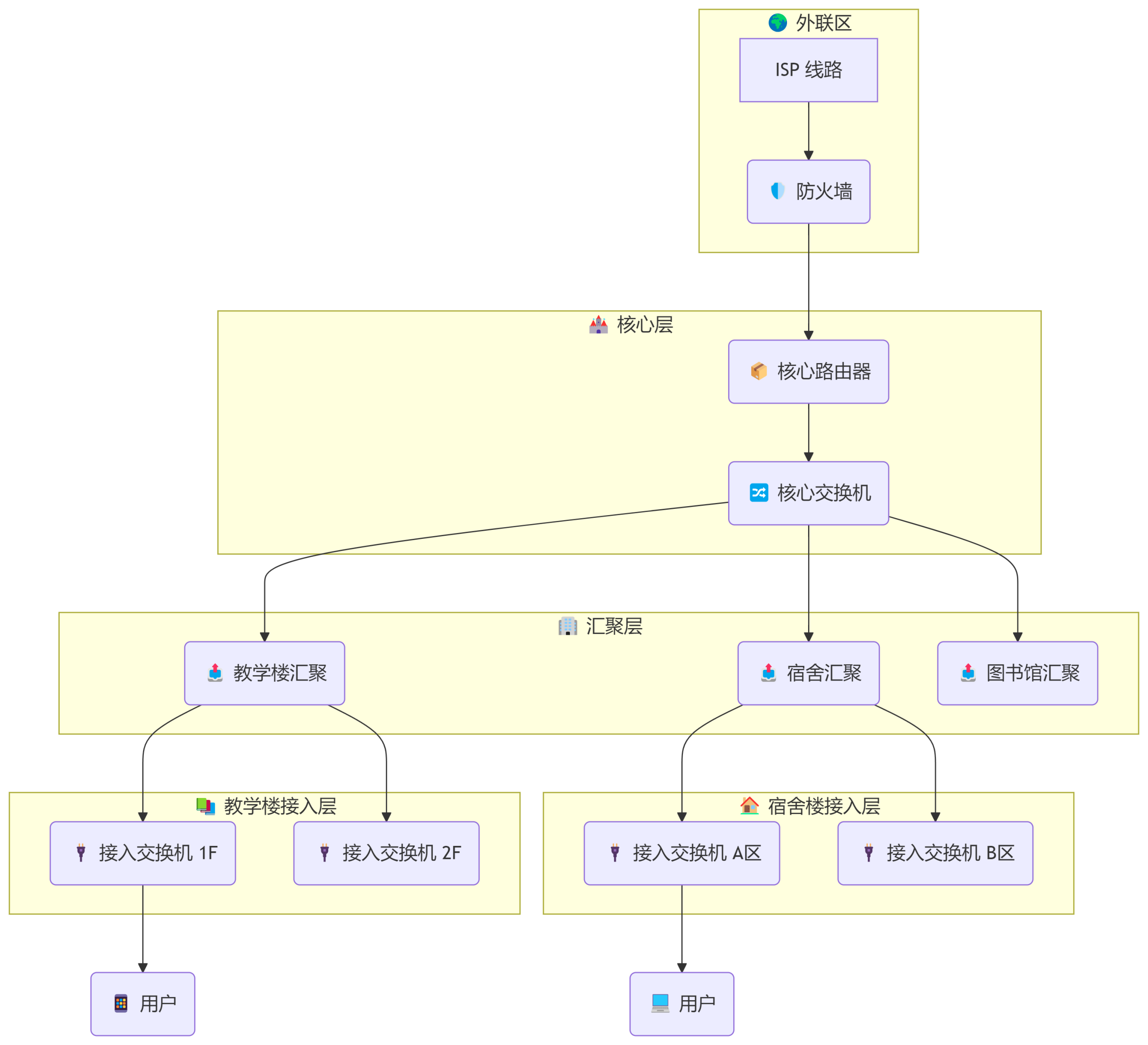 20250906211406357-deepseek_mermaid_20250906_2dbfe9